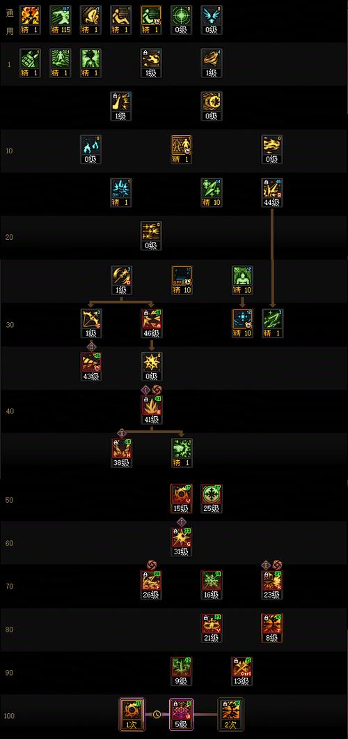 DNF冰结师技能加点应该怎么安排，有哪些技能推荐？