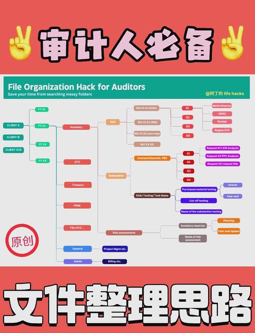 如何利用Go的SectionReader模块高效处理海量数据文件的排序与汇总？