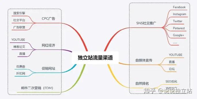 如何通过精准营销策略，让通州谷歌独立站实现30%转化率提升？