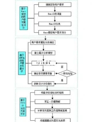 TP5框架中如何具体分析请求响应参数的实例？