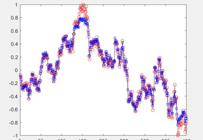 如何利用SFLA算法优化神经网络预测模型并实现数据回归，附Matlab代码？