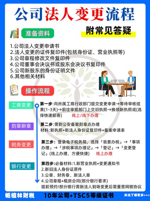 独立站营业执照变更申请流程详解，如何合规经营？