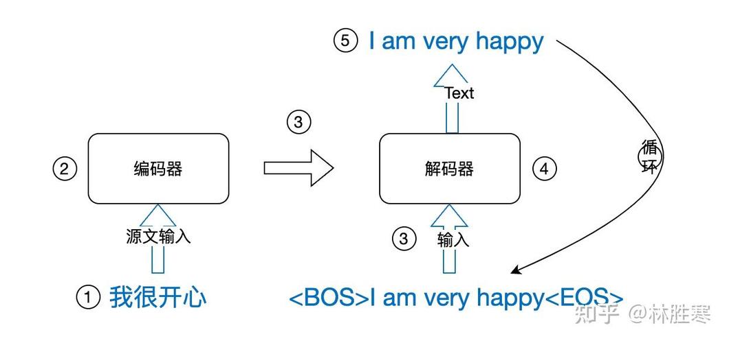 如何实现GPT模型在汉化过程中跨越语言壁垒的新方案？