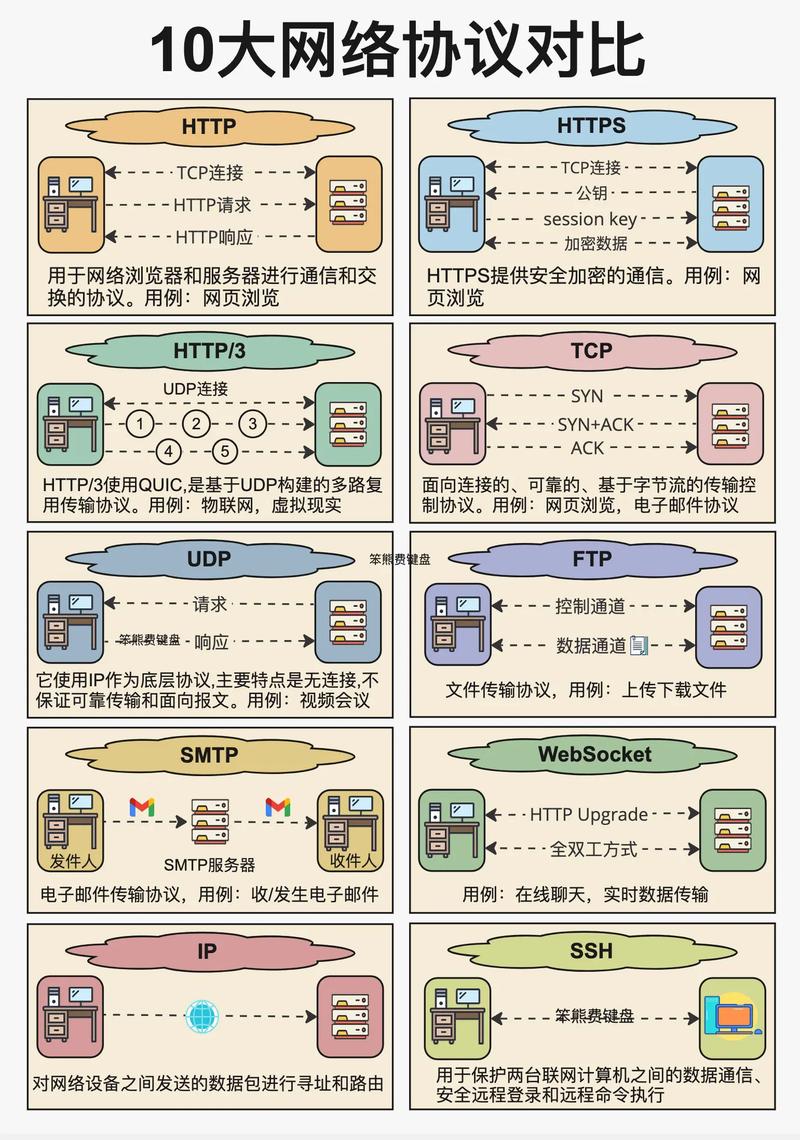 JavaScript究竟是不是一种网络协议呢？