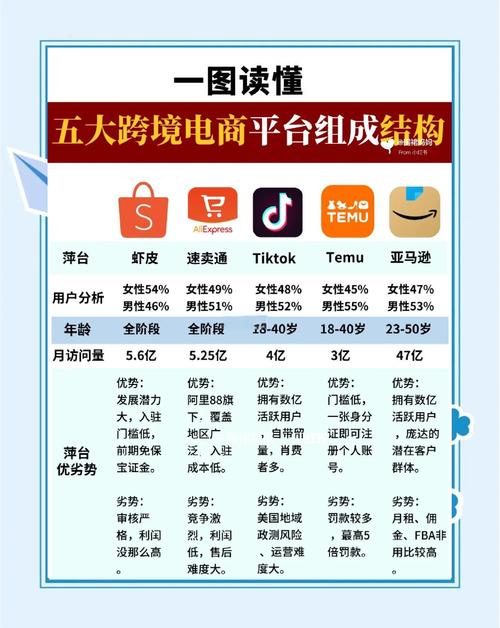 速卖通消费主体中，究竟哪类人群是跨境购物的主力军呢？