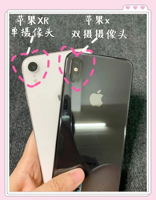 iPhone X和iPhone XR的尺寸完全相同吗？