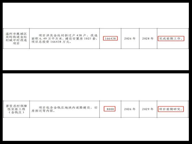 拆迁计划和预备项目在本质区别上，如何界定两者的不同之处？