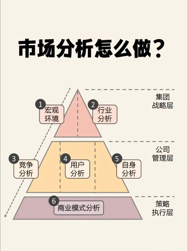 如何通过市场调研、数据分析、趋势洞察三步法精准选款网店商品？
