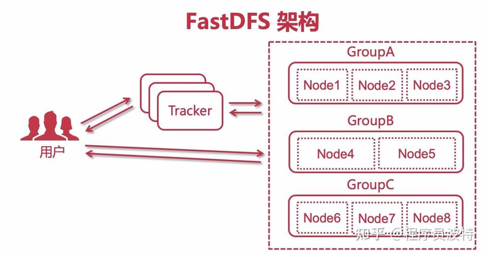 FastDFSClient如何应用于长尾词搜索优化？
