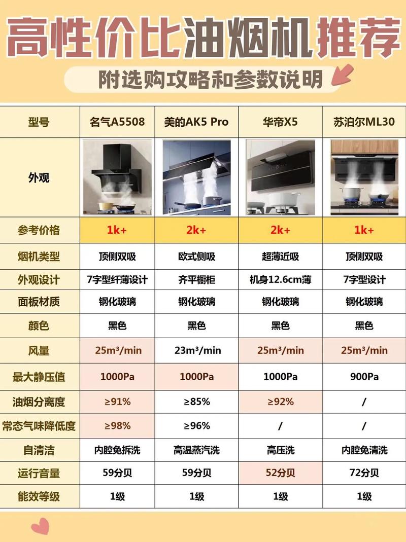 如何挑选性价比高的家用抽油烟机？