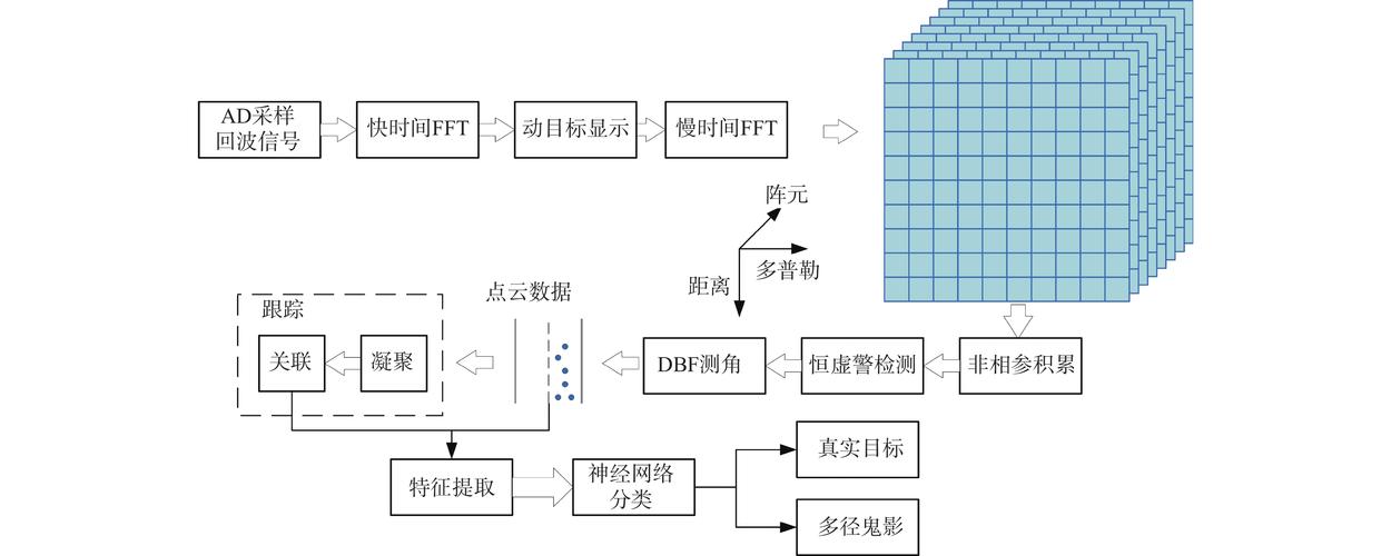 PHP中如何实现信号处理的详细操作实例？