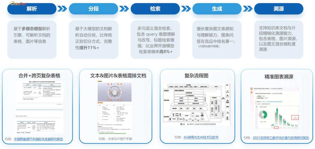 如何为Ruby生成文档实现高效长尾词优化？