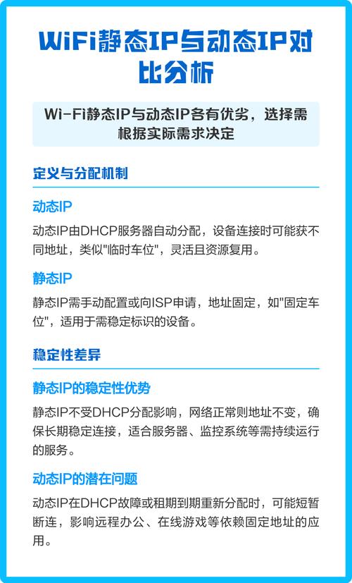 什么是静态IP地址？它与动态IP地址有哪些显著区别？