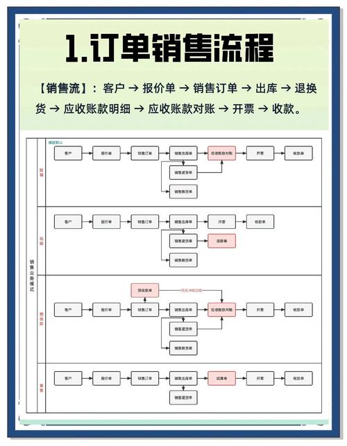 Vercel数据库存储服务如何实现全栈开发的高效管理？