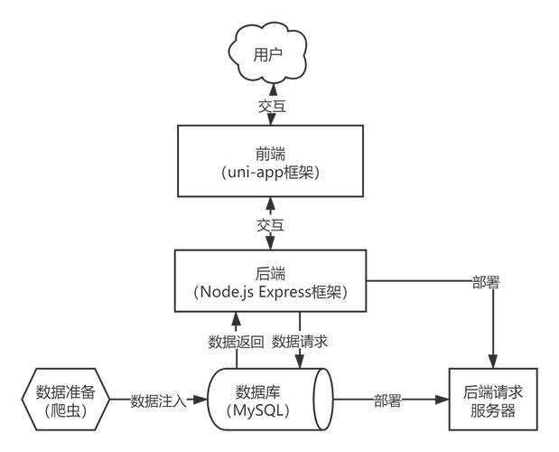 如何通过UniApp实现个人中心及用户信息管理的具体实践方法？