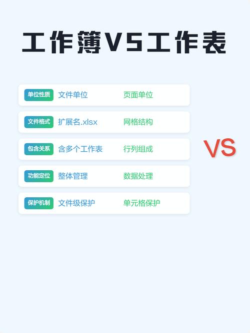 工作簿和工作表具体有哪些本质区别？
