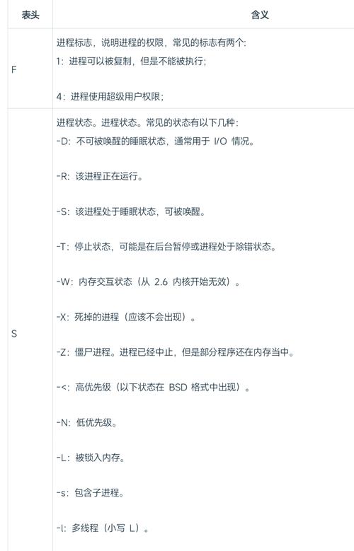 PHP中如何实现多进程操作，有哪些高效方法？