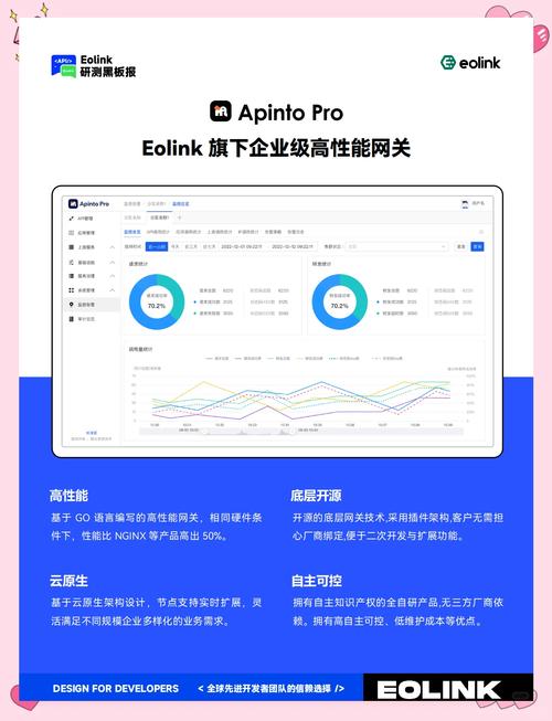 初次使用eolink，这个功能强大的平台，你有什么疑问或期待吗？