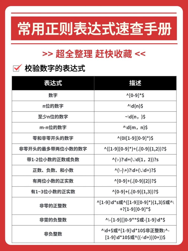 如何通过半小时掌握正则表达式的经典应用实例？