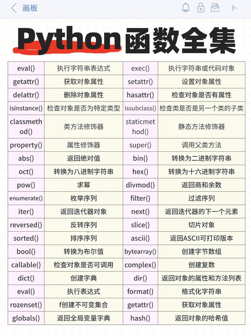 Python局部函数的用法和特点有哪些详解？