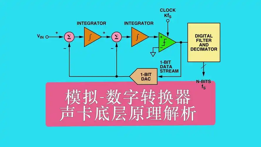 音频信号数字化所需的硬件电路具体是哪一种？