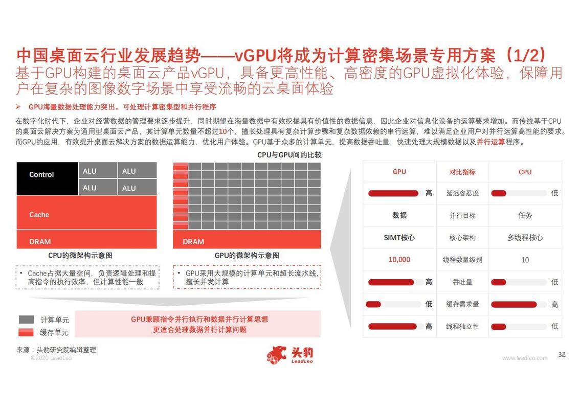 云桌面CPU主频对性能和计算力究竟有何程度的影响？