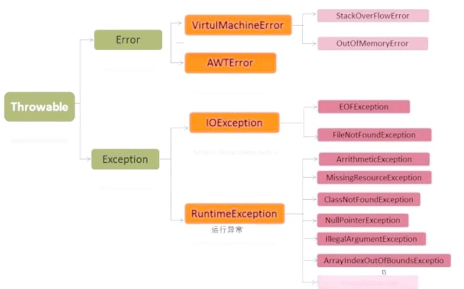 Java基于AWT的基于事件隐式调用体系结构，为何采用这种长尾词的疑问调用风格？