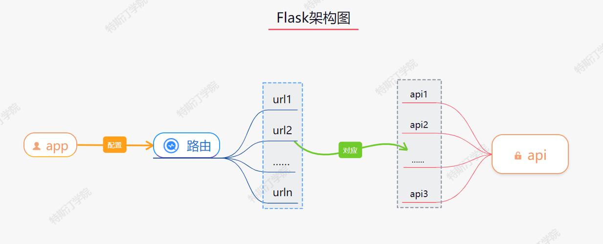 Flask框架是什么，能详细介绍一下吗？