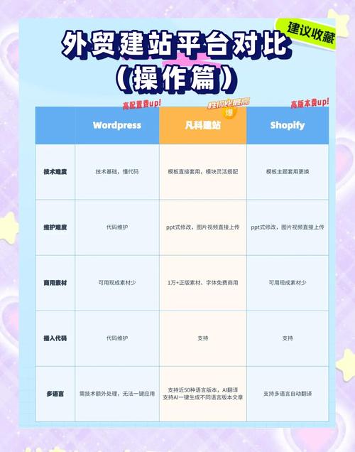 如何自定义独立站避免3万元成本和60天延误？