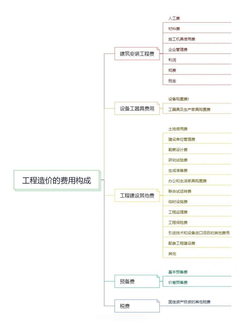 我具体能了解哪些费用构成细节？