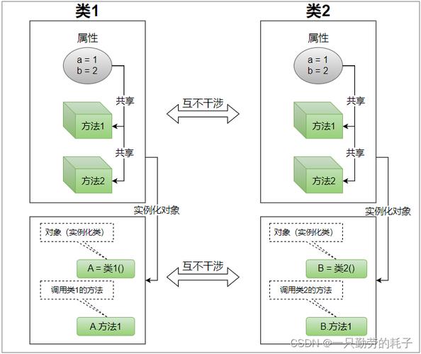 如何准确判断Python对象是否具有特定属性？