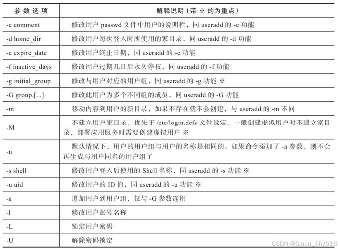 如何通过掌握deluser命令技巧，实现高效便捷地管理Debian系统中的用户账户？