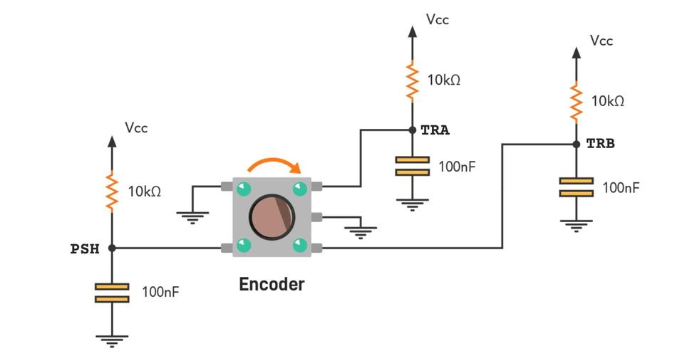 编码器是什么原理和技术的具体应用？