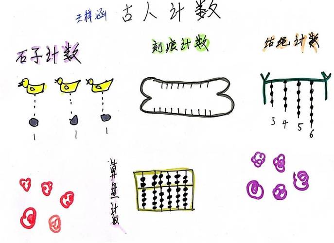 如何高效利用文字计数神器，成为统计利器的行家里手？