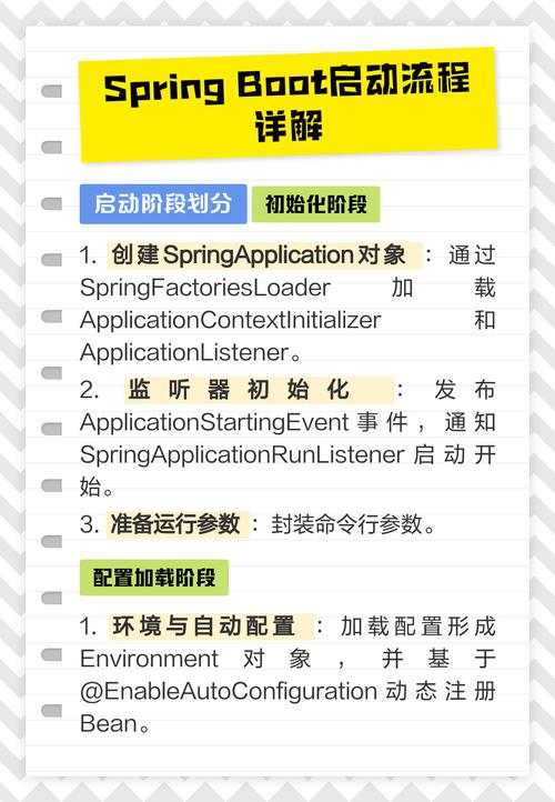 Spring Boot启动断点解析步骤详解是怎样的？