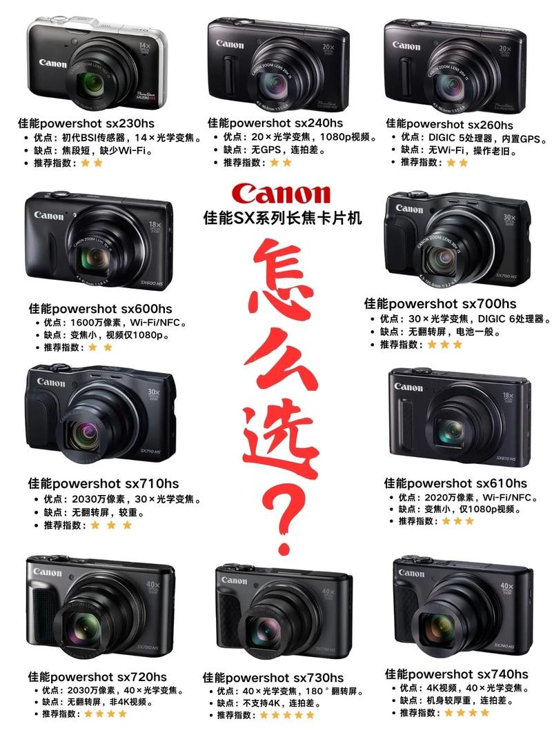 2021年有哪些卡片相机值得购买？最新排行榜推荐哪些？