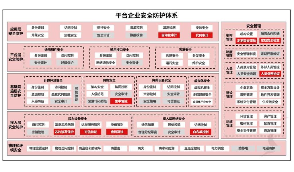 如何构建针对10万用户网站的全方位安全防护体系？