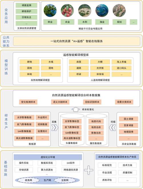 市面上为何鲜见集数据库与缓存功能于一体的综合性解决方案？