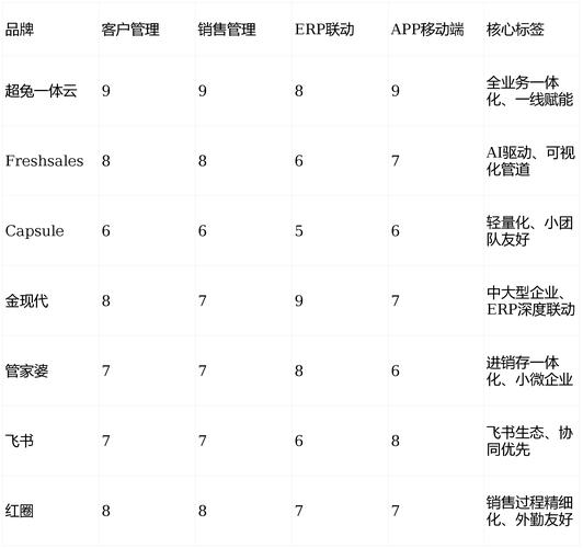 国内专业网站设计公司深度探寻，如何比较行业排名及？