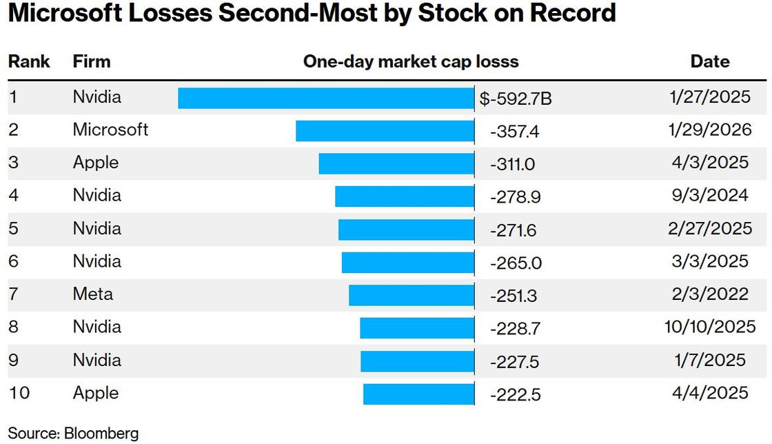 微软是否会大幅上调其产品价格，导致Microsoft品牌价值发生显著变化？