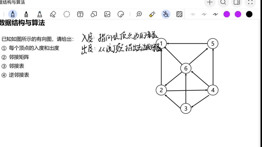 如何构建邻接矩阵并实现长尾词的深度优先搜索算法？