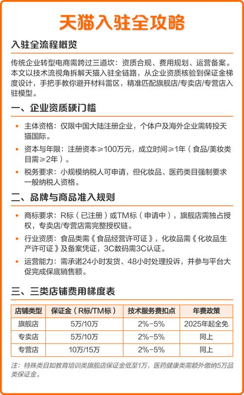 天猫入驻需要哪些品牌实力和合规经营条件？