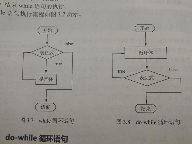 PHP中如何构造并利用死循环实现特定功能？