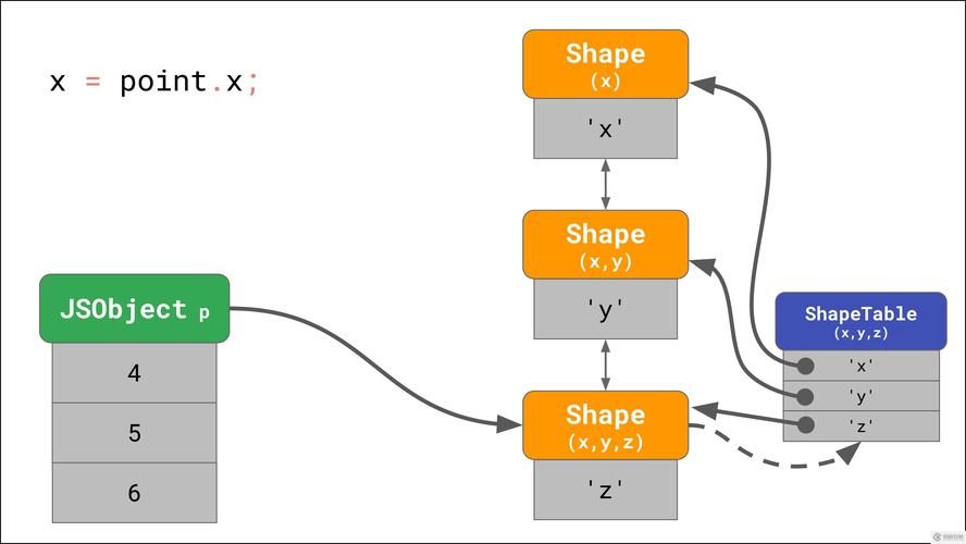 什么是运行JavaScript的底层核心程序或引擎？