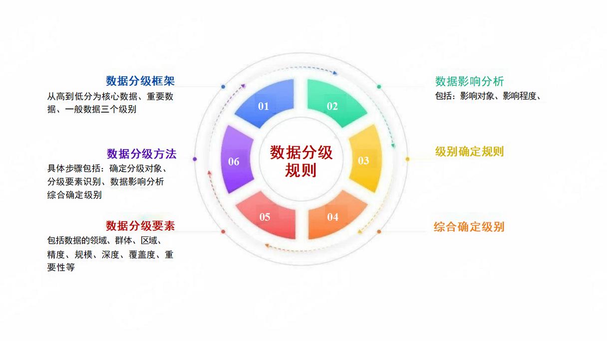 数据库技术有二级分类吗？为何会有如此细致的分类？