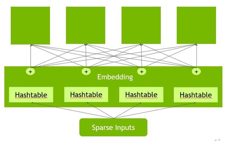 NVIDIA HugeCTR GPU版本参数服务器源码如何解析？