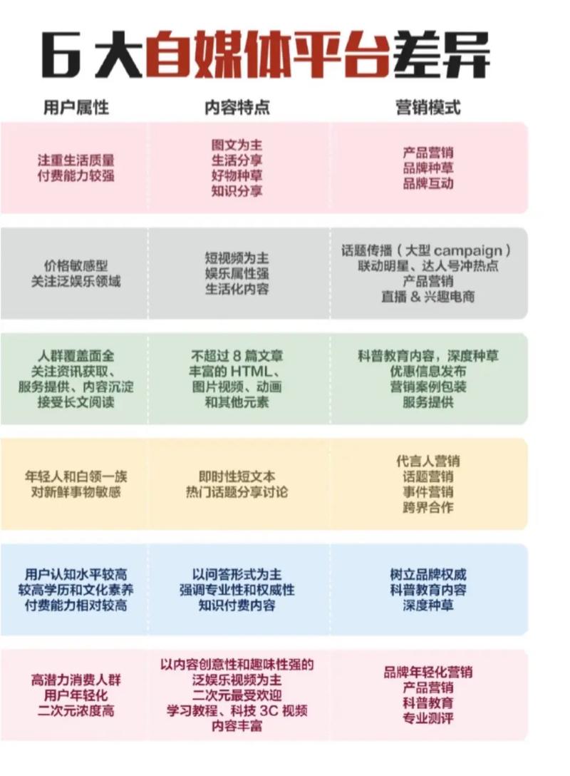 不同行业在推广平台选择上是否存在显著差异？