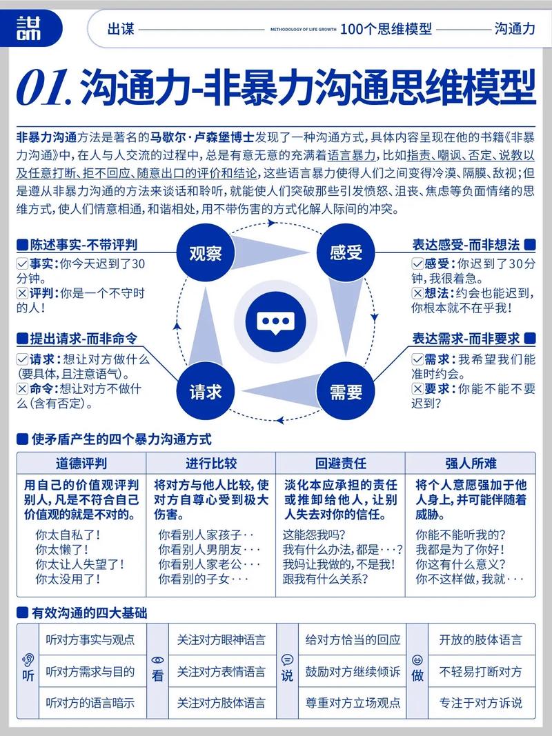 运营成功的关键要素有哪些？洞察力、执行力、沟通力、应变力，你具备了吗？