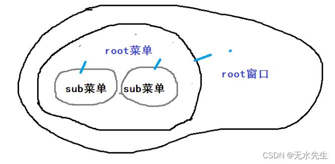 如何使用Tkinter创建带菜单栏的窗口界面？