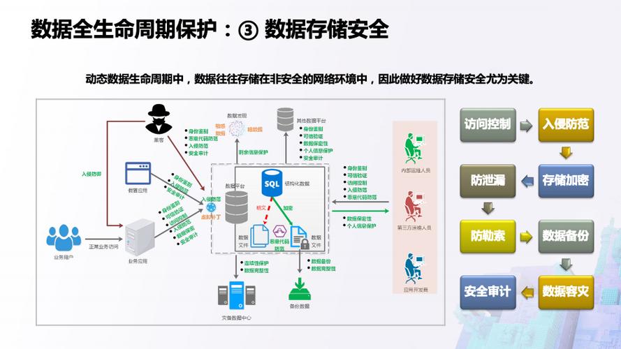 PHP数据缓存如何确保安全性并实施有效的防护策略？
